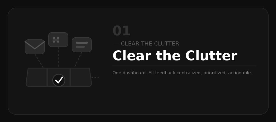 MonkFeed Clear the Clutter — one dashboard centralizing all feedback from emails, Slack, and support tickets
