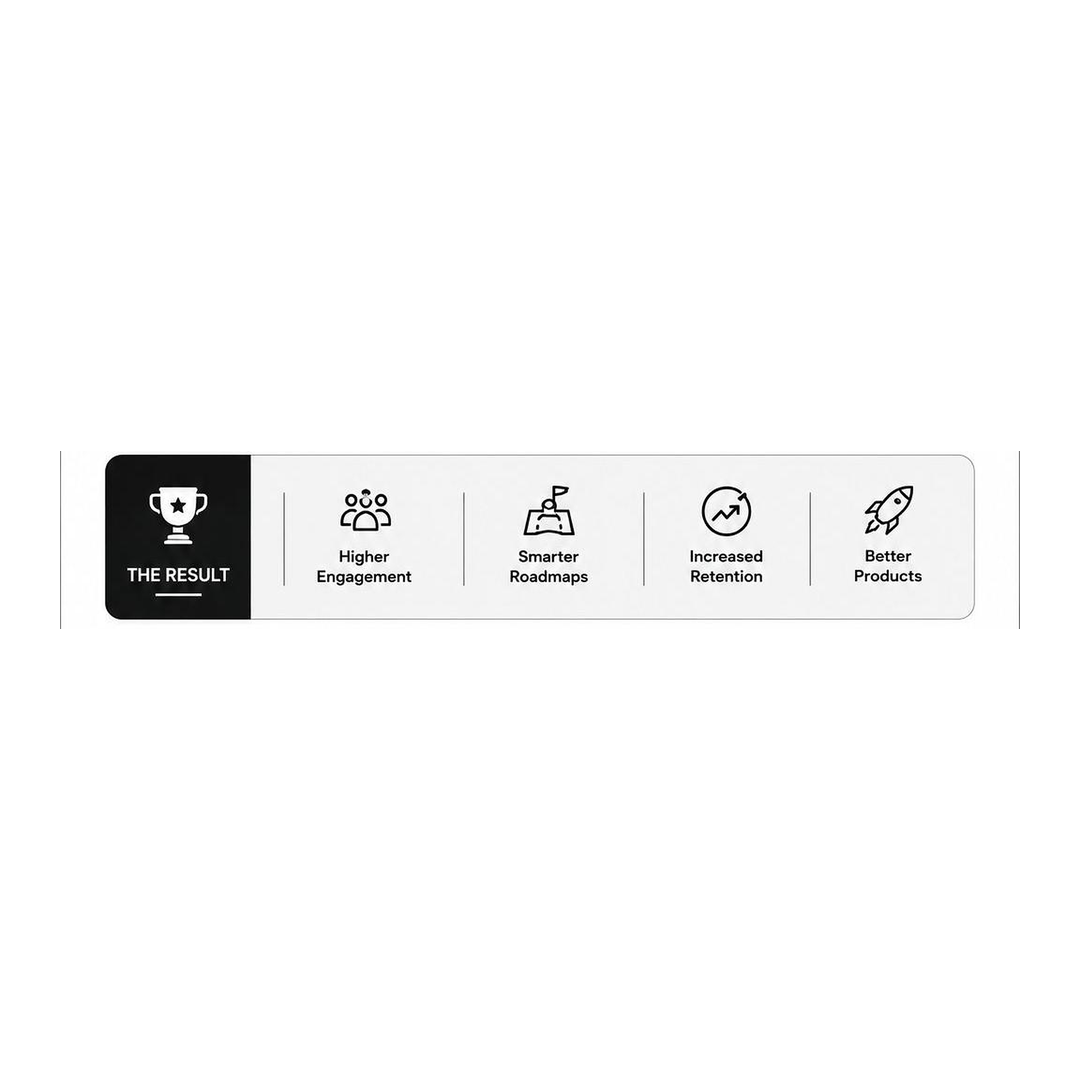 The Result banner showing icons for Higher Engagement, Smarter Roadmaps, Increased Retention, and Better Products The Result banner showing icons for Higher Engagement, Smarter Roadmaps, Increased Retention, and Better Products