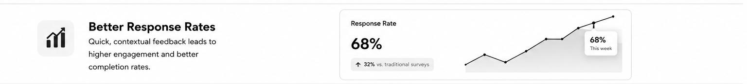 How Does the Feedback Widget Boost Response Rates?